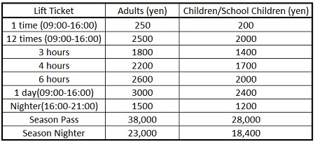 fu's price list