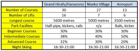 niseko resort info